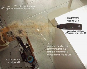 Elfix detector avec antenne AA